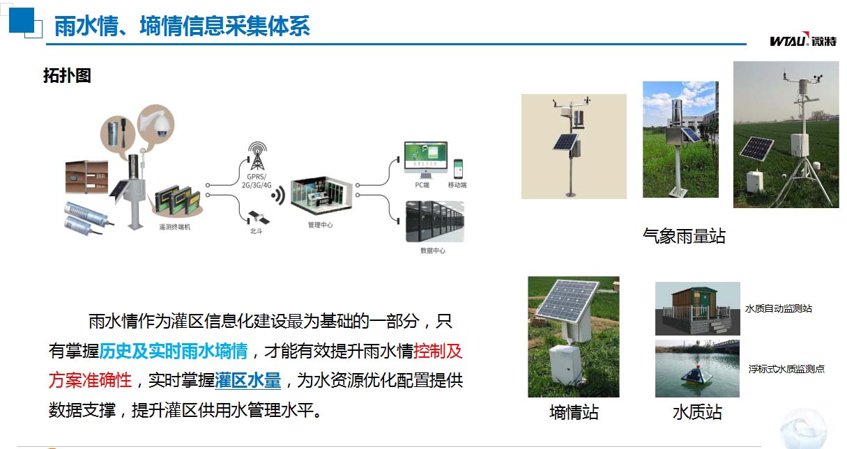 灌區(qū)信息化建設雨水情、墑情信息采集體系.jpg